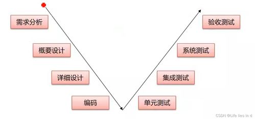 構建未來 生物質能資源數據庫信息系統項目管理探析
