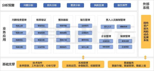 一張圖讀懂國有企業監督追責工作信息系統解決方案與生物質能資源數據庫信息系統